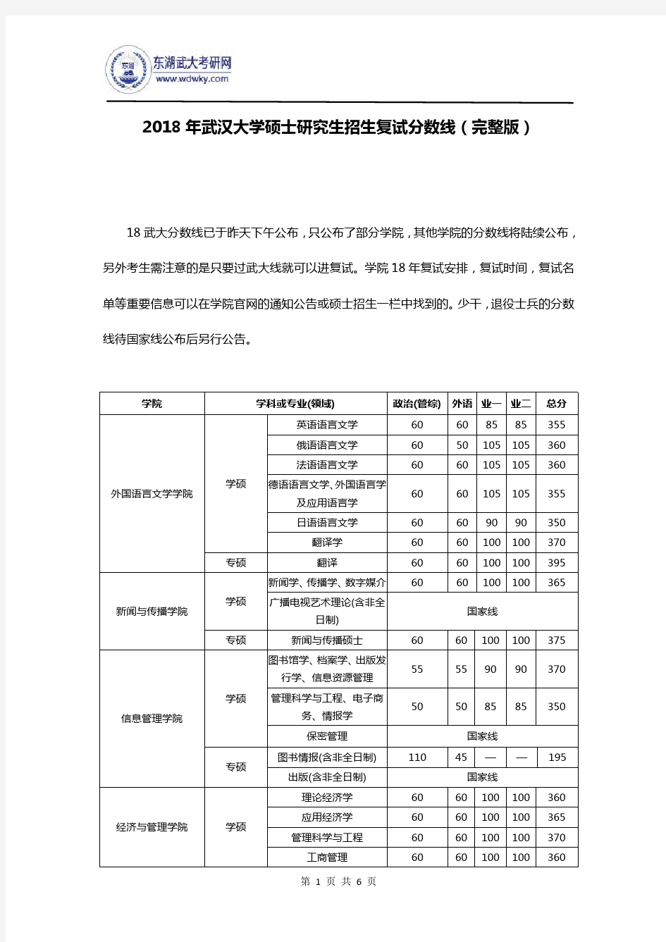 2018年武汉大学硕士研究生招生复试分数线(完整版)