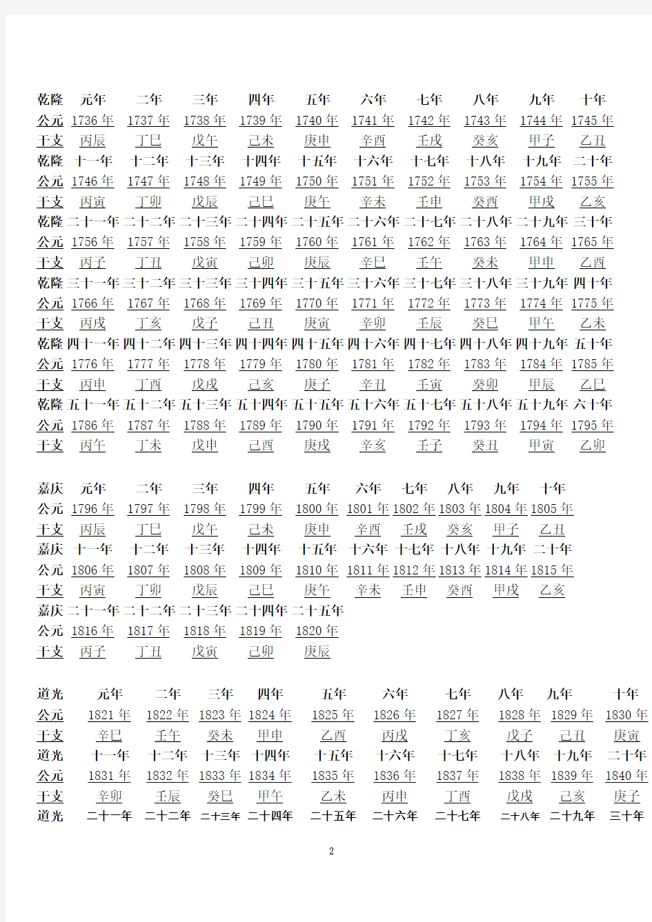 清朝公元干支年份对照表