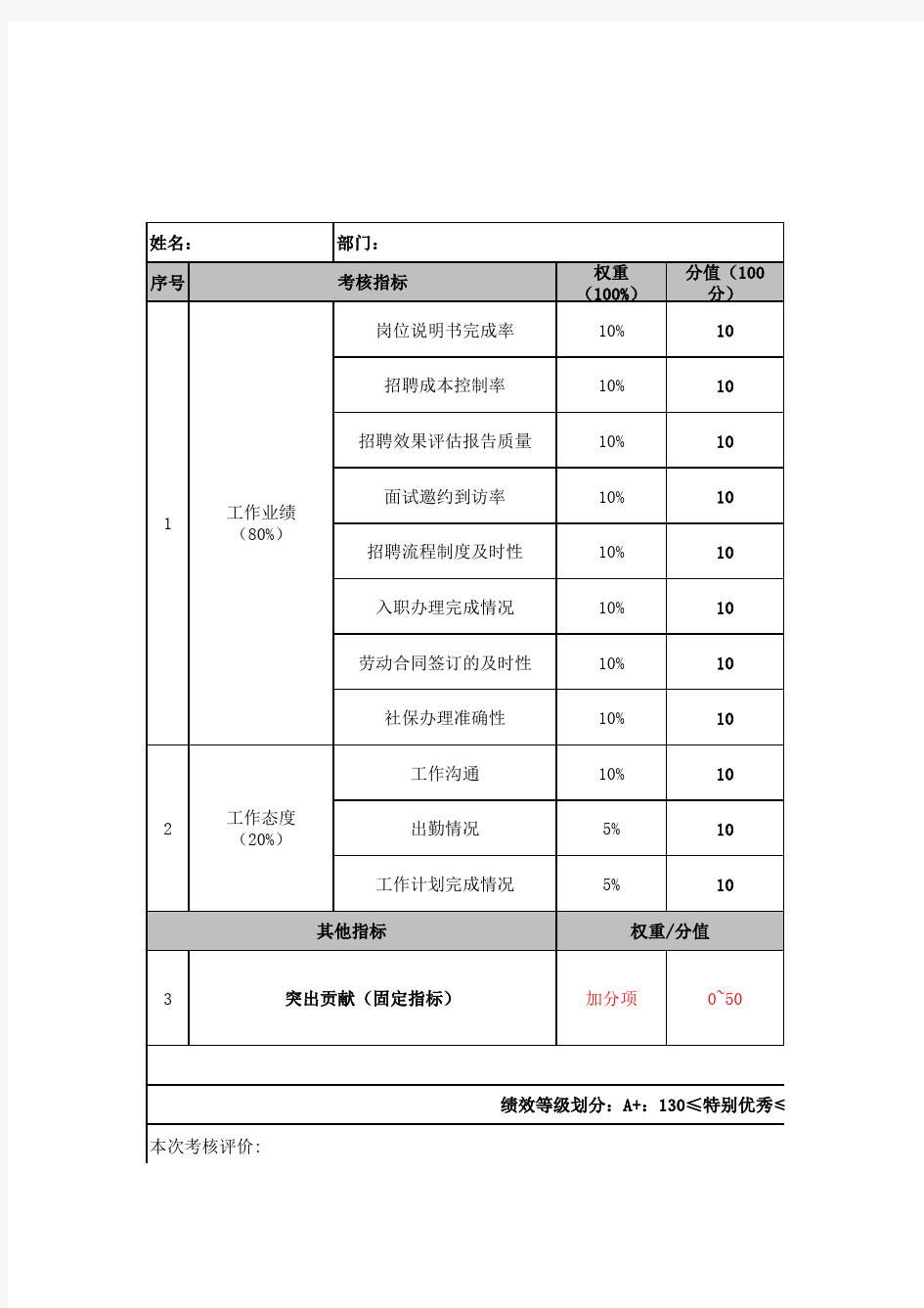 人事专员KPI绩效考核表