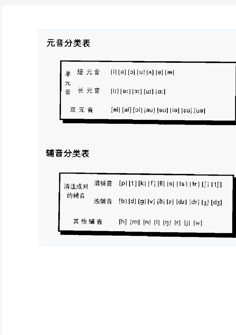 48个英语国际音标表图片