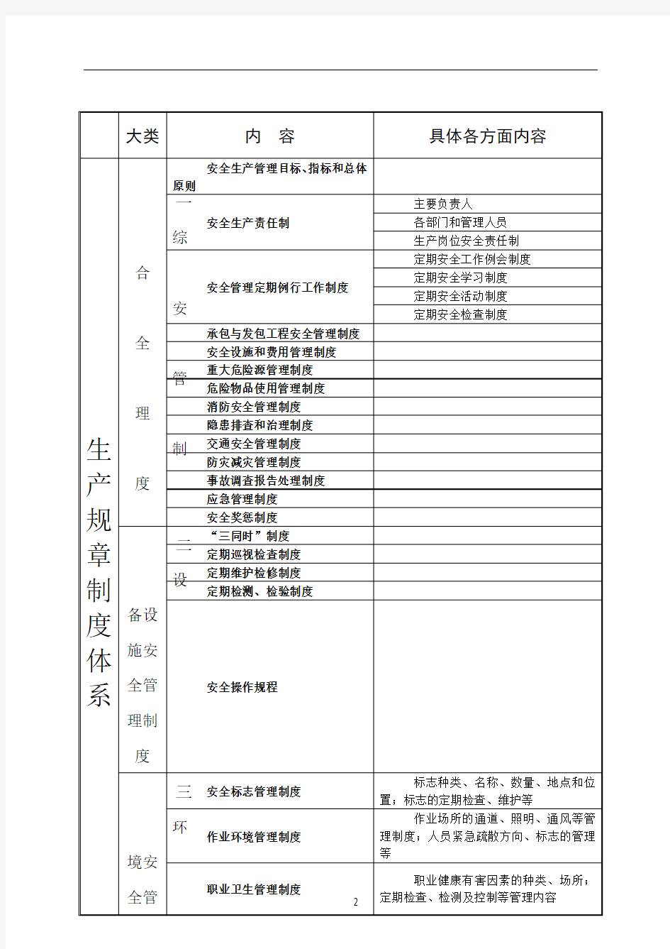 安全生产规章制度体系