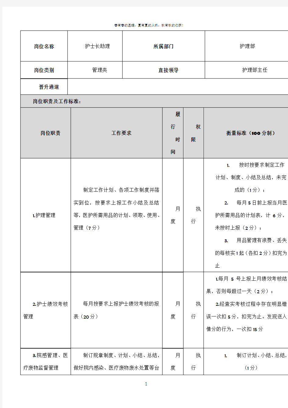 护士长助理岗位说明书