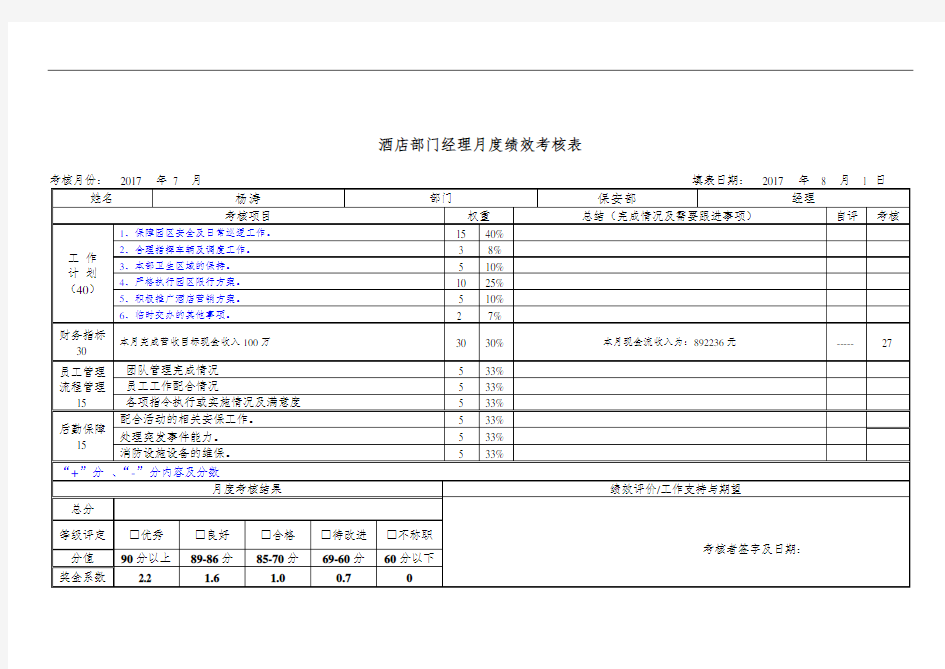 保安部经理绩效考核表