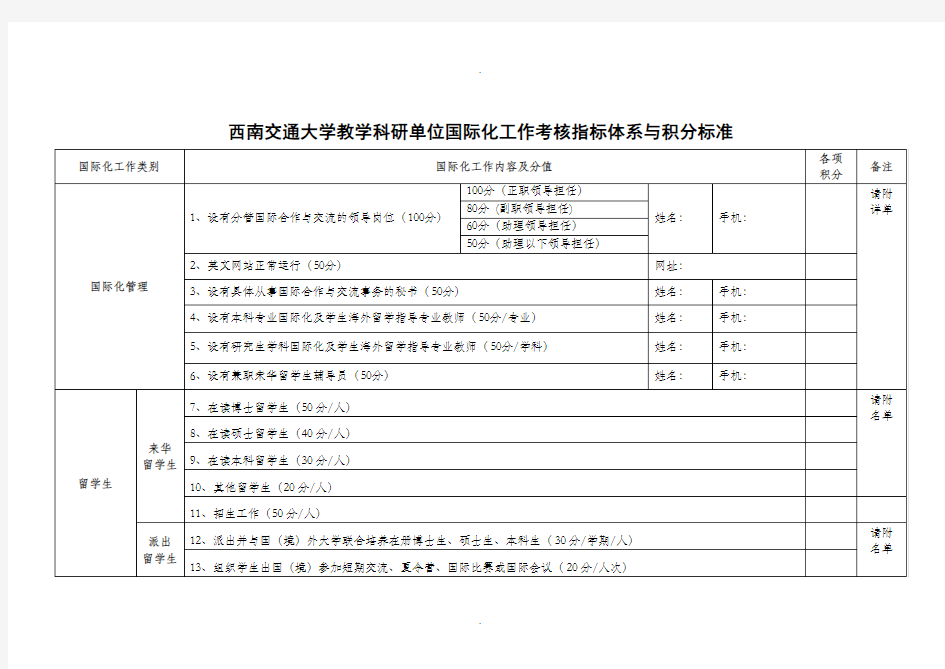 西南交通大学教学科研单位国际化工作考核指标体系与积分标准