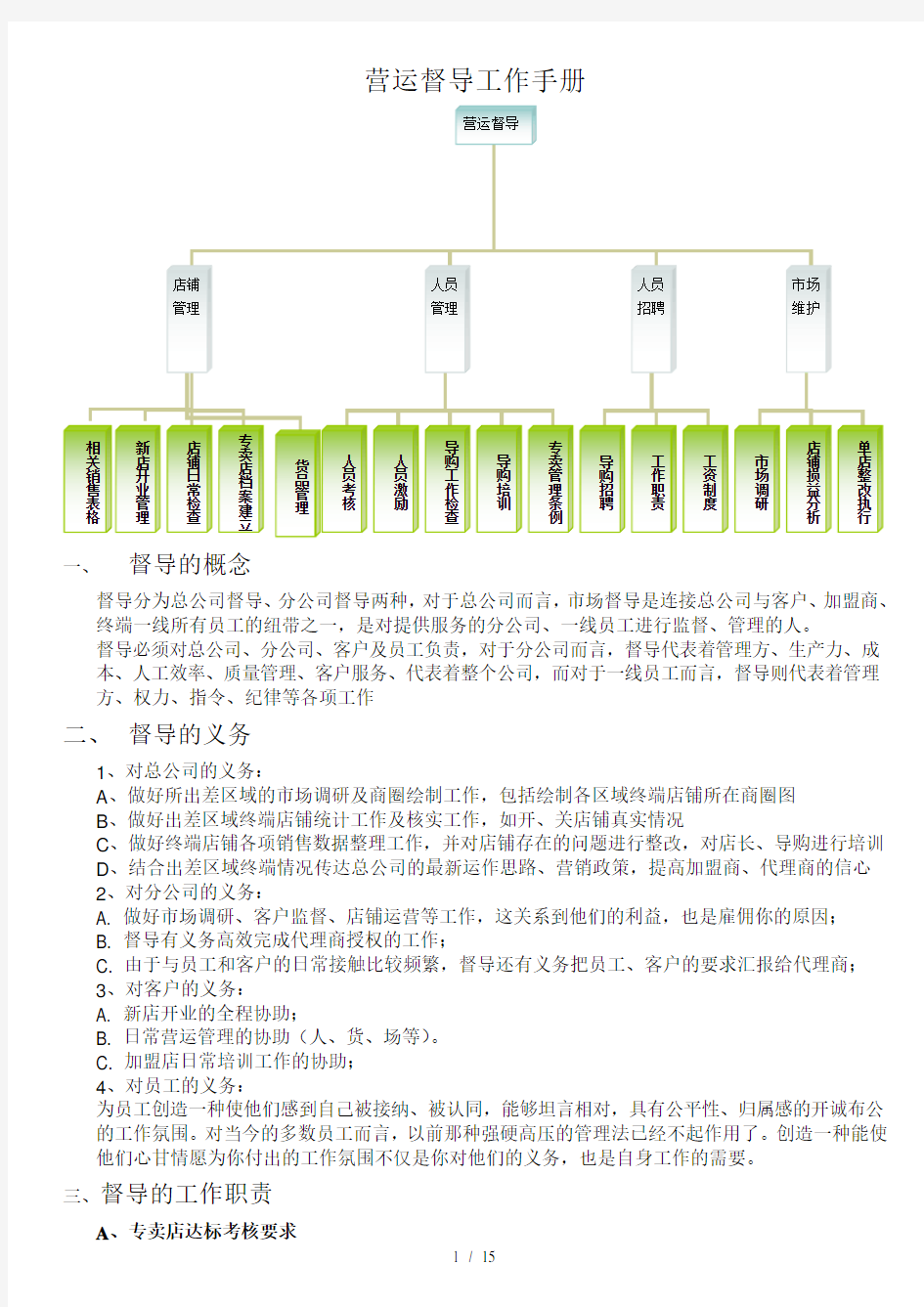 运营手册市场督导版