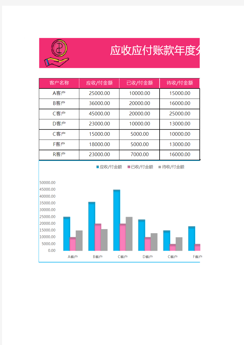 应收应付账款年度分析报表(自动计算)