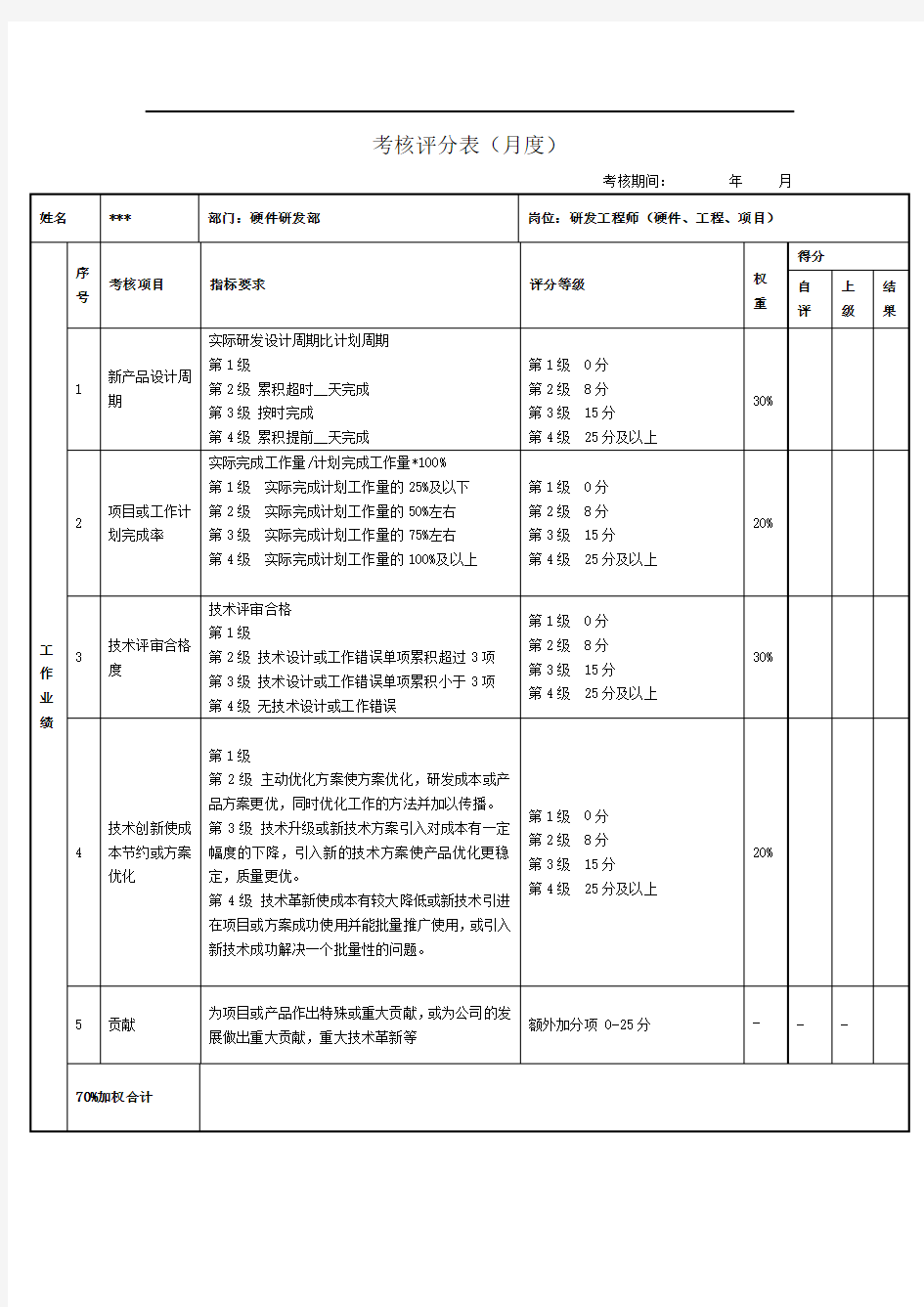 绩效考核表(电子研发部)