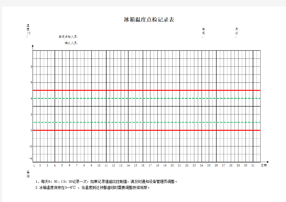 冰箱温度点检记录表