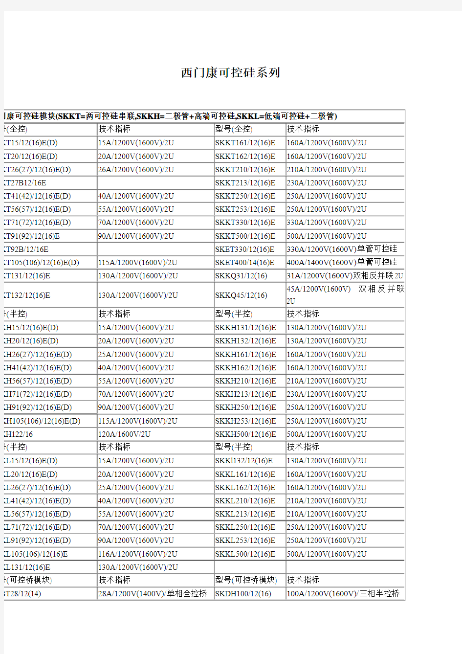 西门康可控硅选型