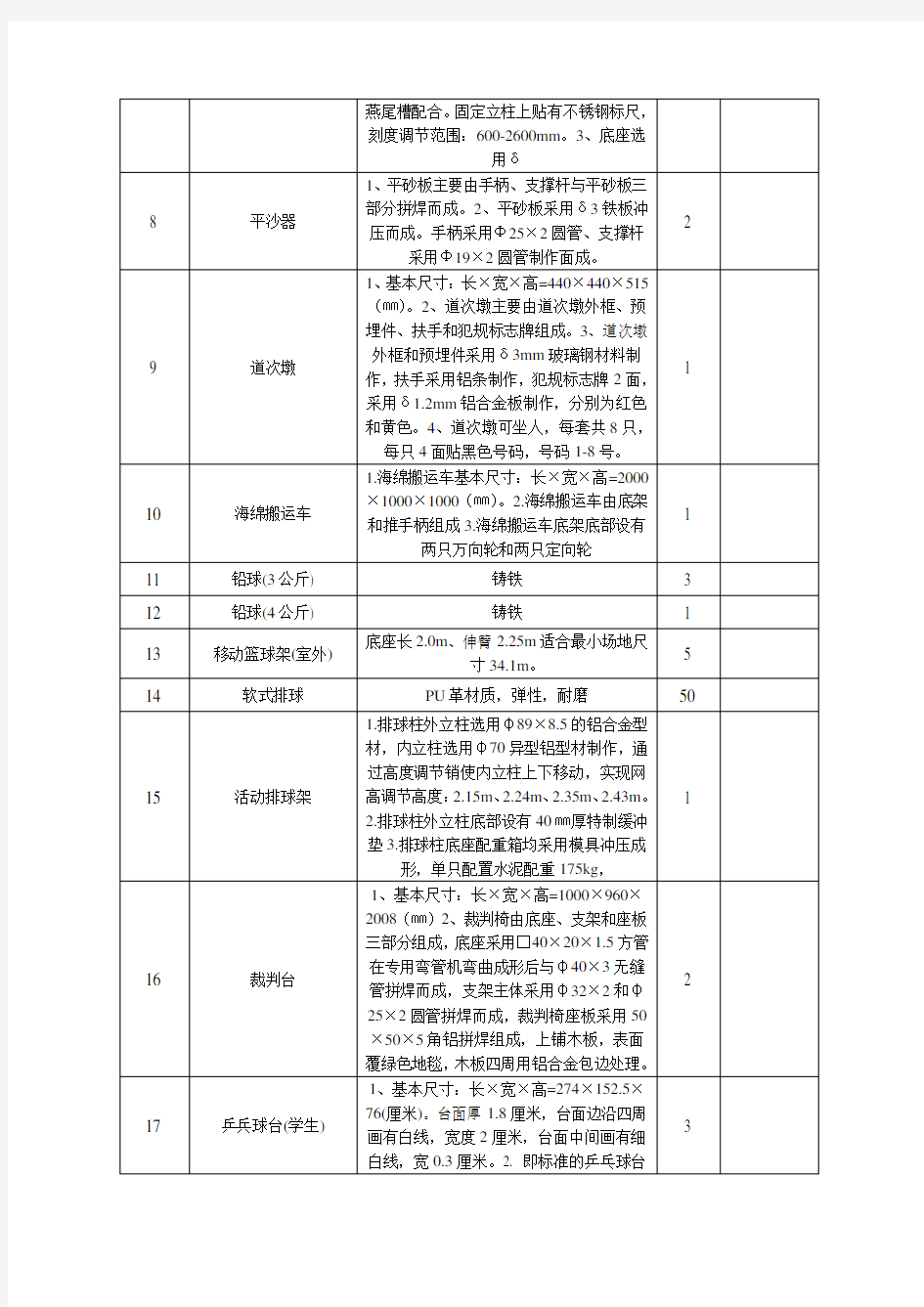 长桥中心小学专用教室教育设备登记表(体育器材室)