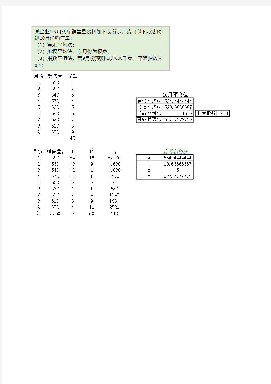 销售预测模型