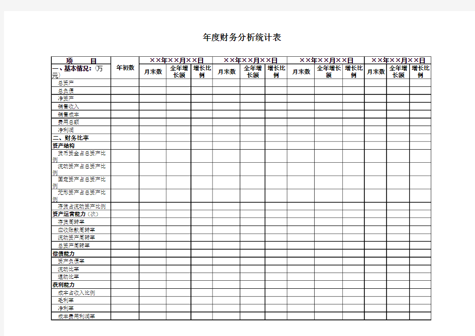 公司年度财务分析统计表Excel模板.xls