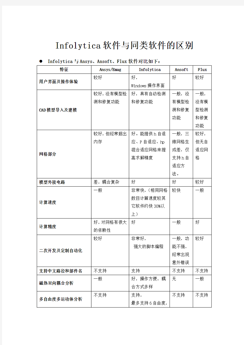 各电机设计软件对比)电磁场软件对比优势