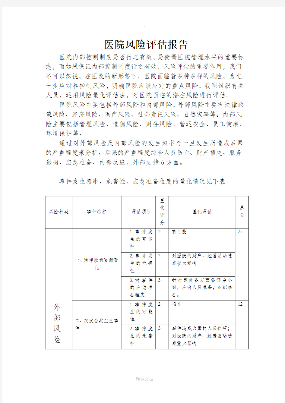 医院风险评估报告