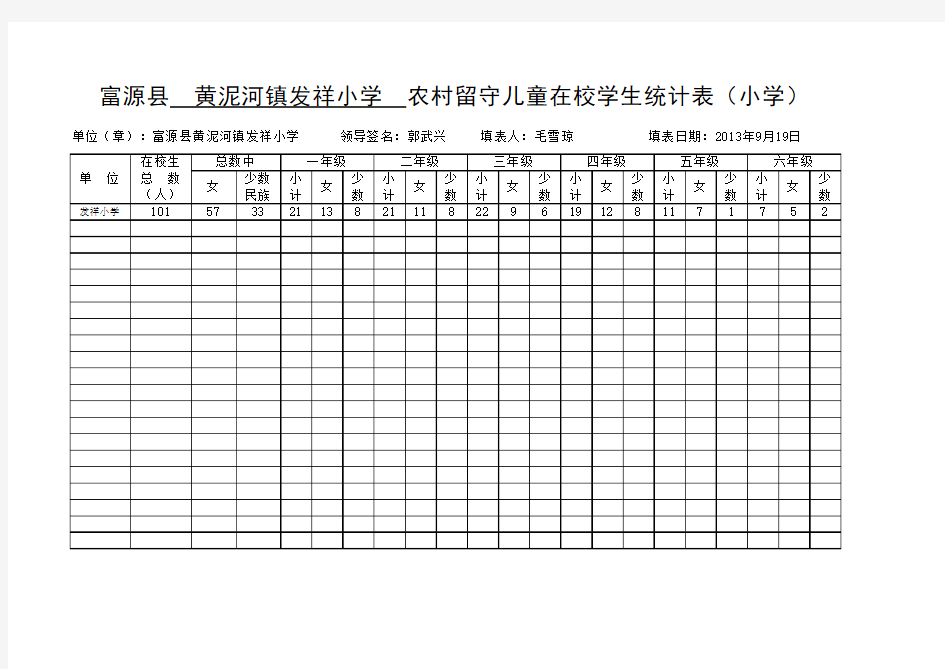 农村留守儿童在校生统计表