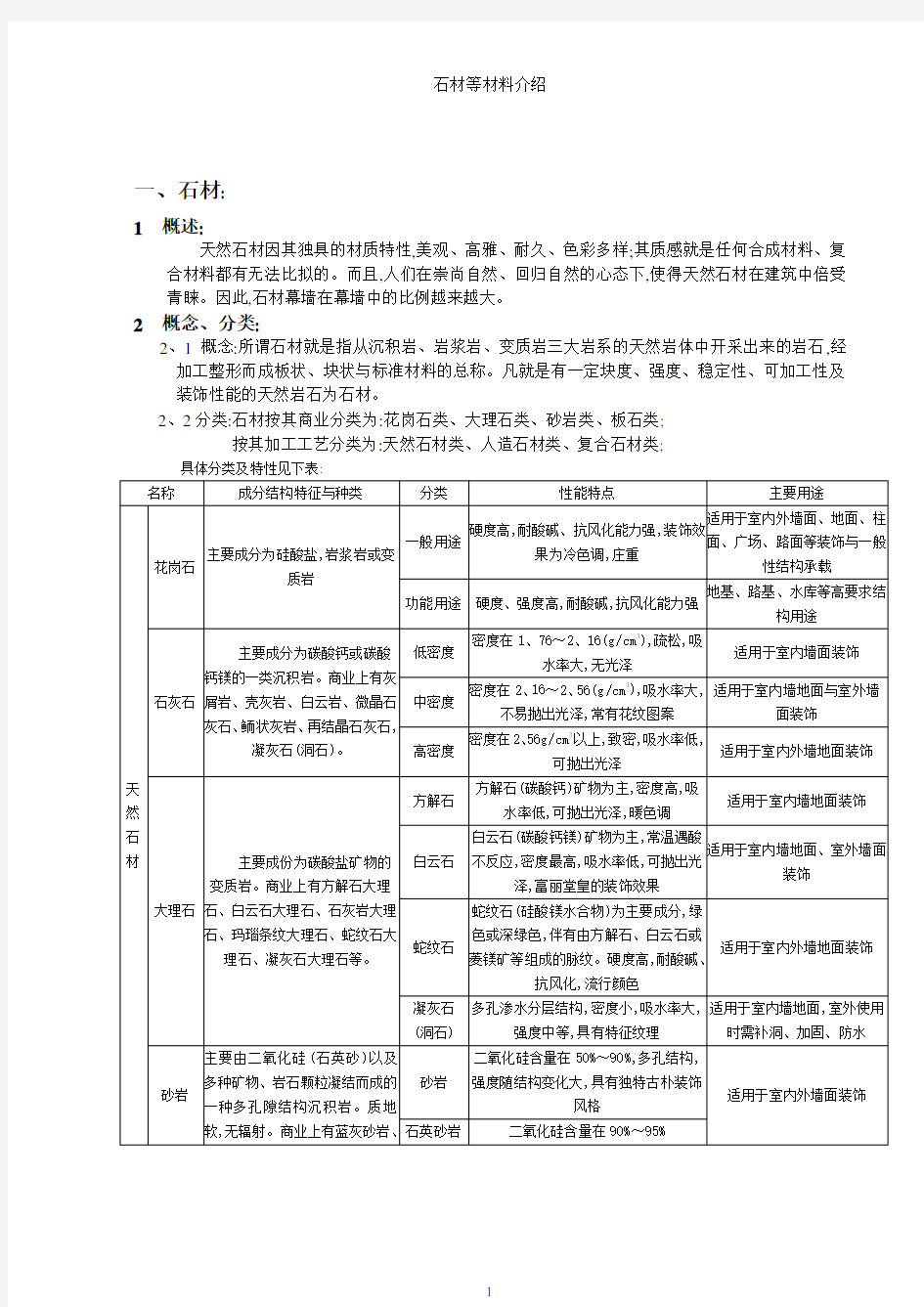 石材等材料介绍