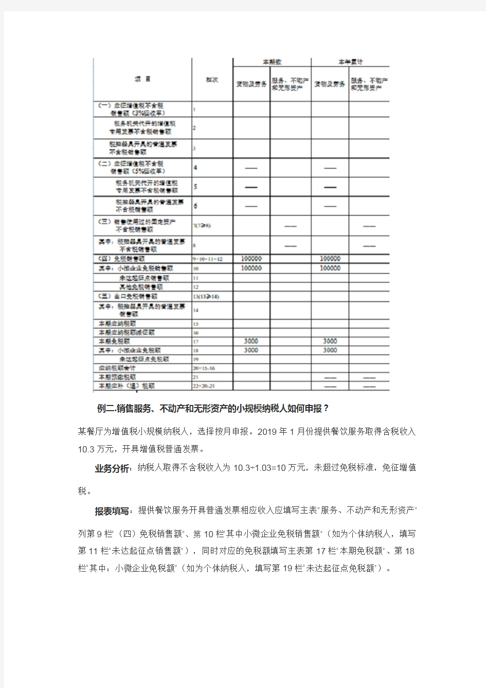 国家税务总局湖南省税务局：小规模纳税人免征增值税申报指南