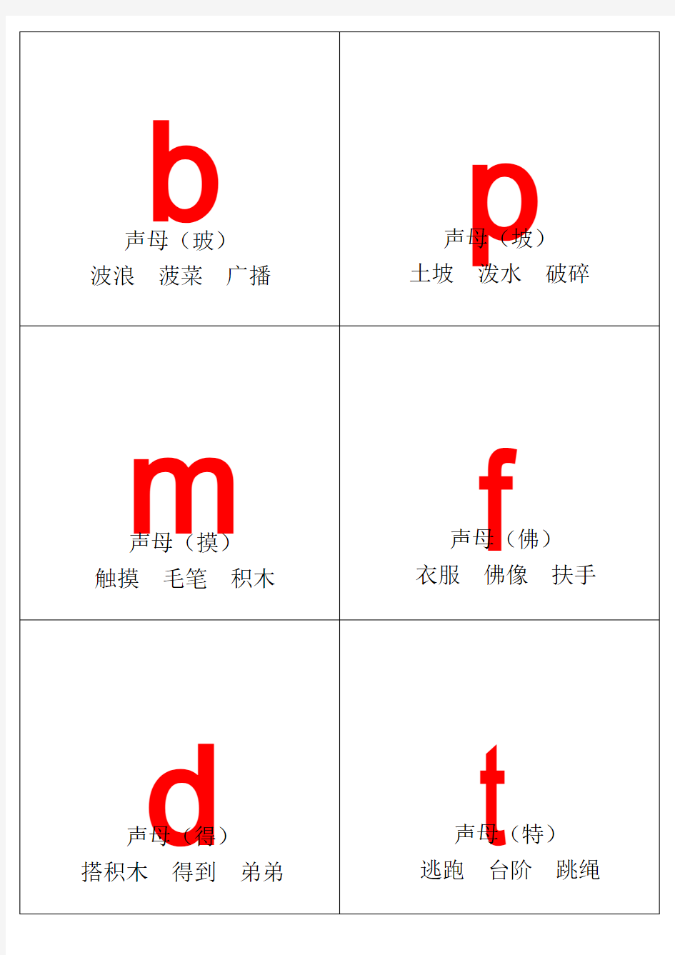 (完整word版)汉语拼音字母表卡片红色字-读音(A4直接打印)