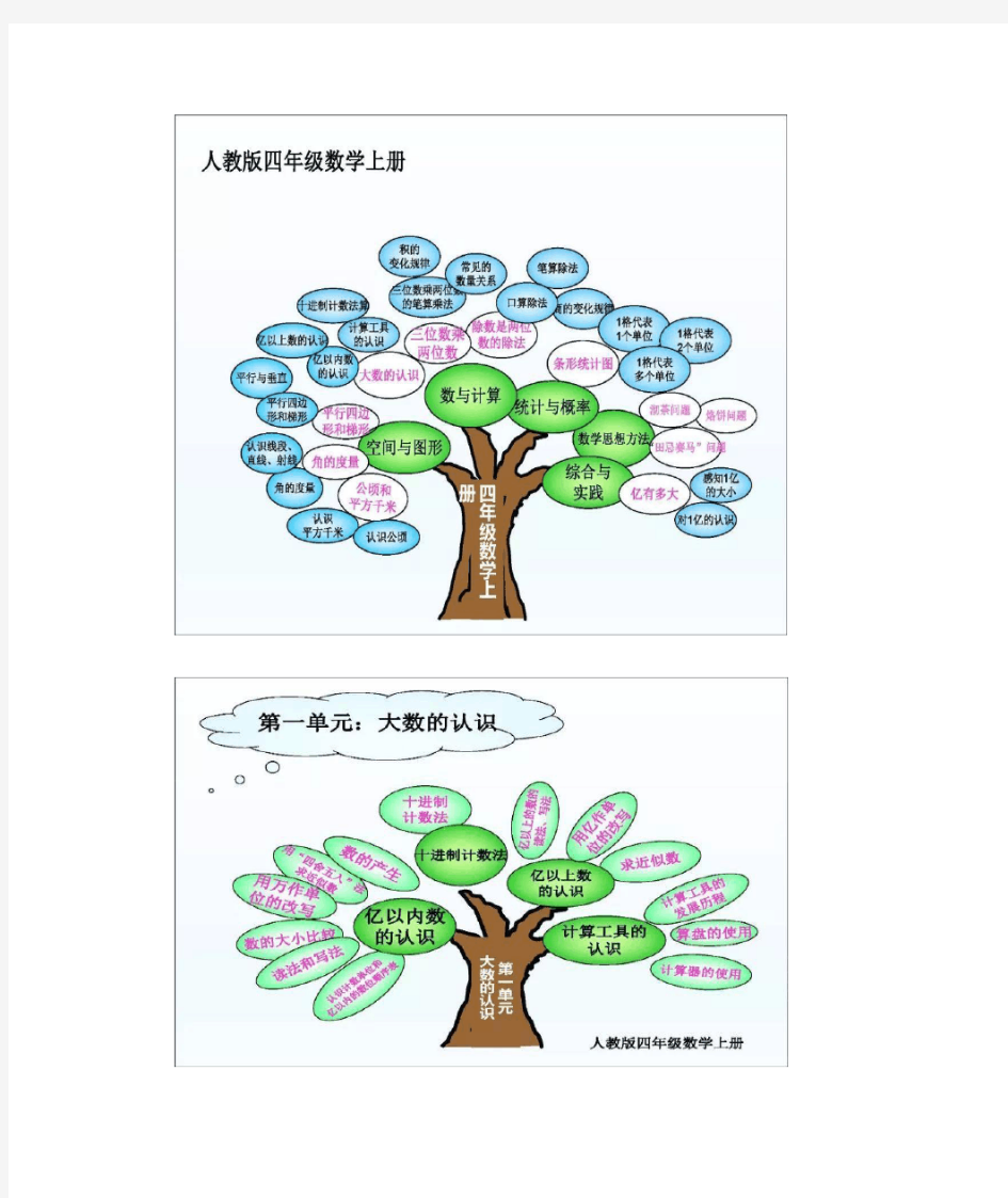 四年级数学思维导图