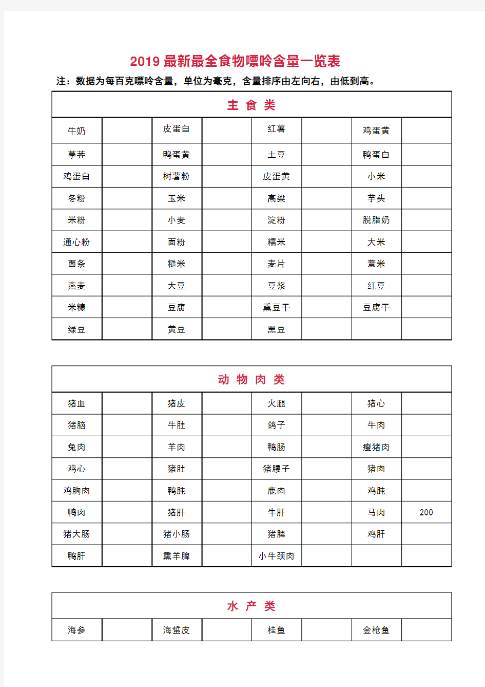 2019最全食物嘌呤含量一览表