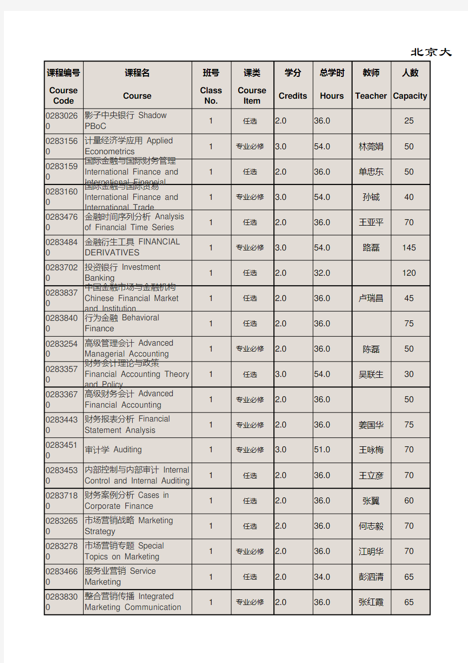 北京大学光华管理学院课程表