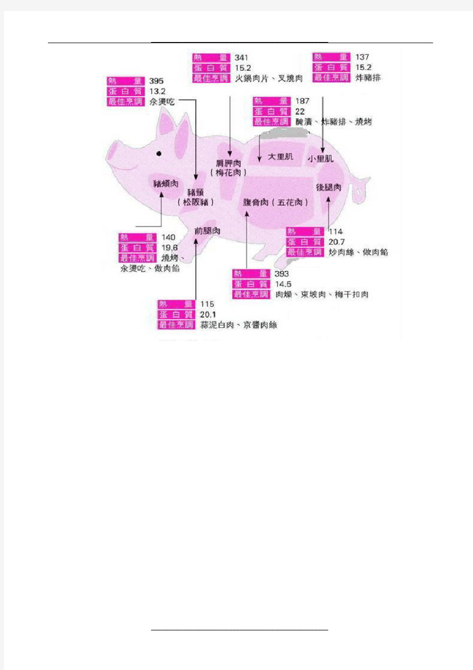 猪肉分割图解 (1)