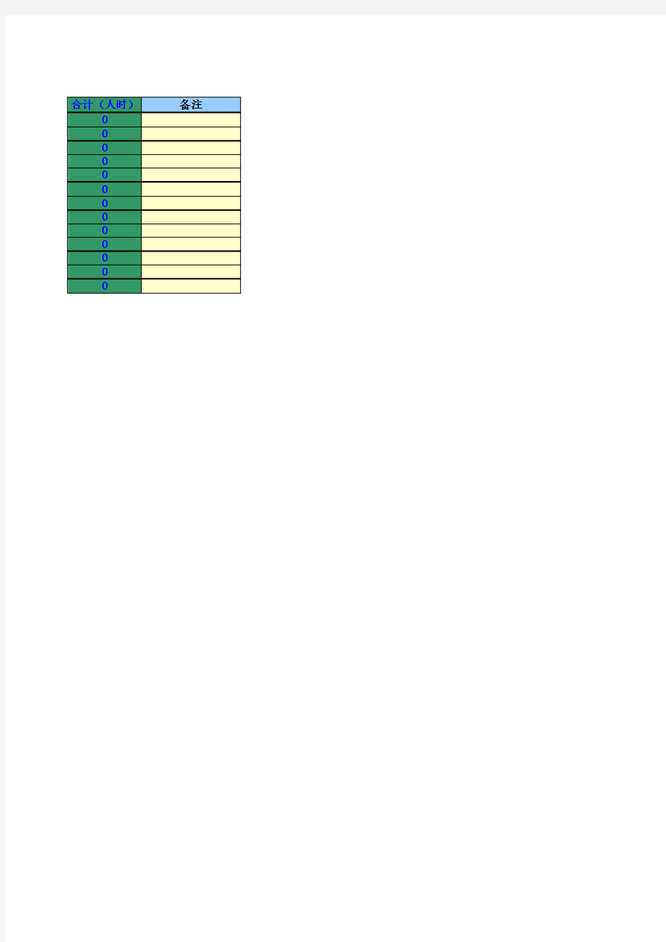项目工作量统计表(表格模板、XLS格式)