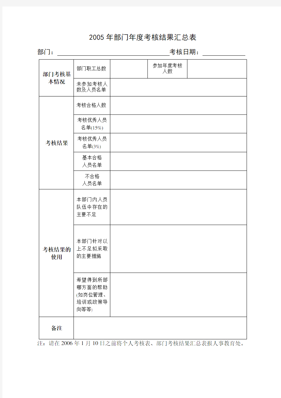 2005年部门年度考核结果汇总表