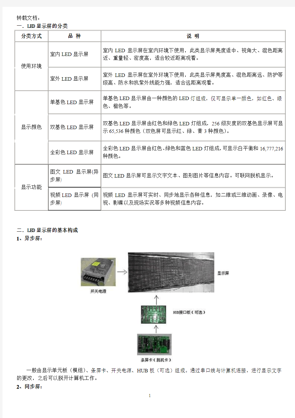 最全的LED显示屏知识大全