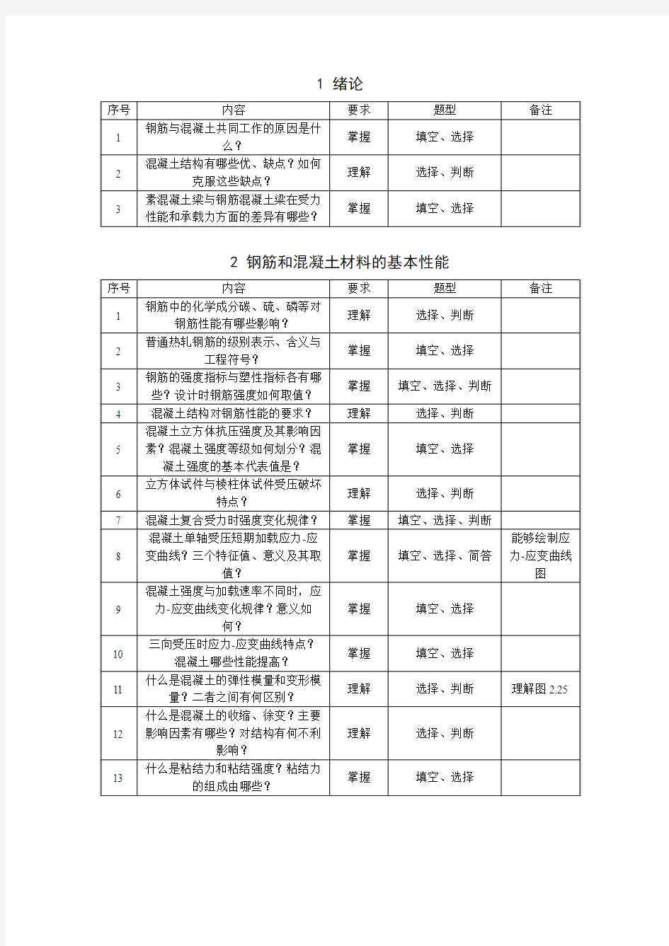 混凝土结构基本原理考试大纲