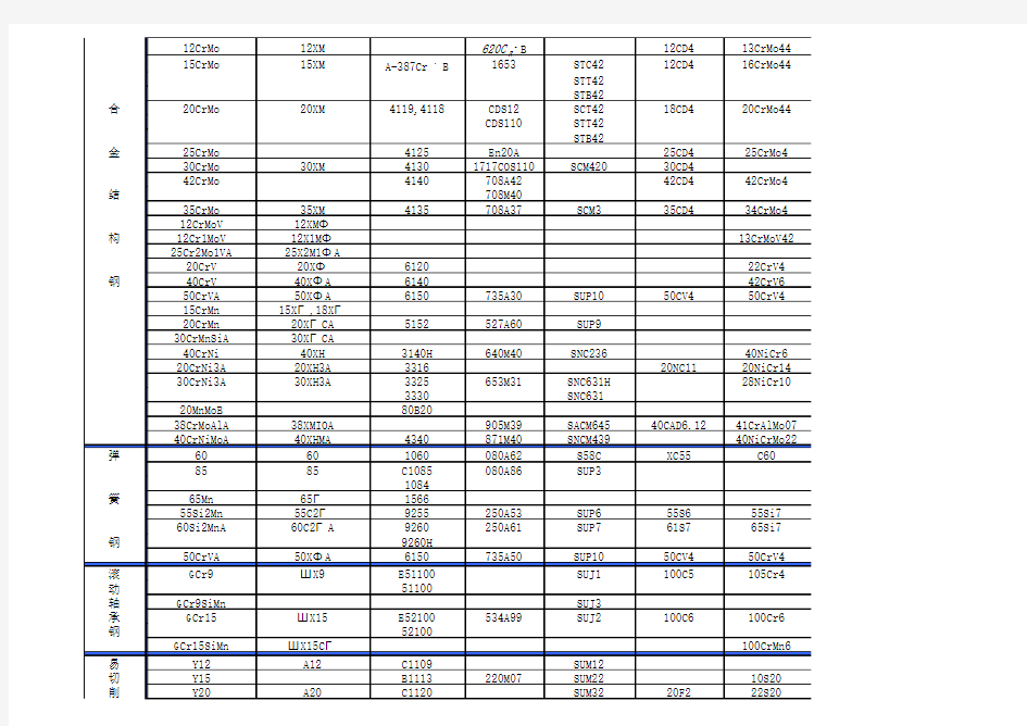 各国金属材料对照表