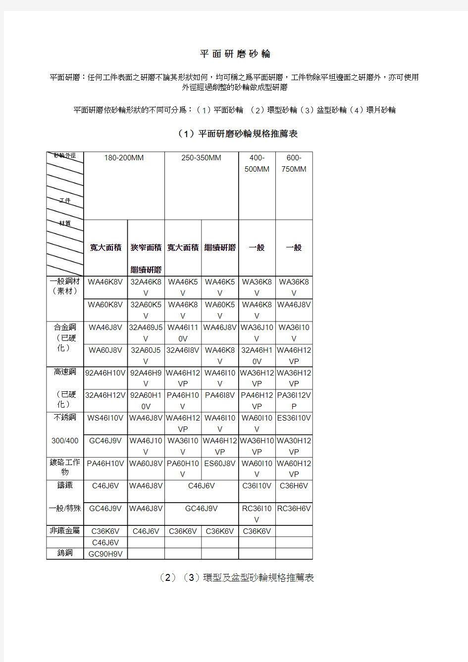 砂轮选购