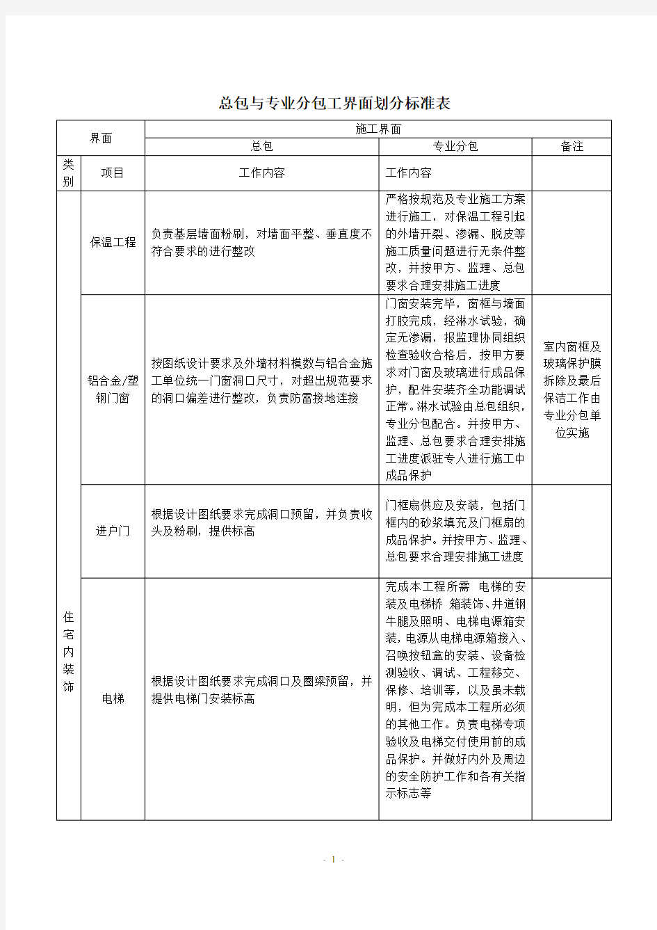 项目总包与精装修施工界面划分标准表