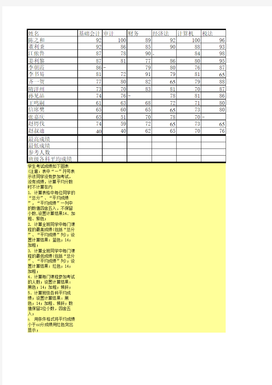 学生考试成绩表