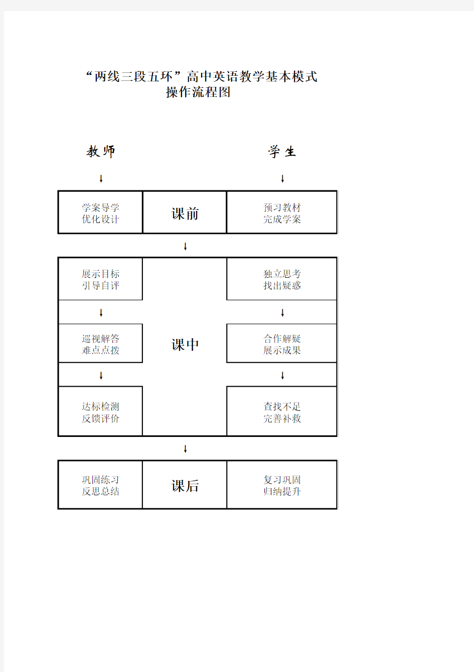 高中英语课堂教学模式