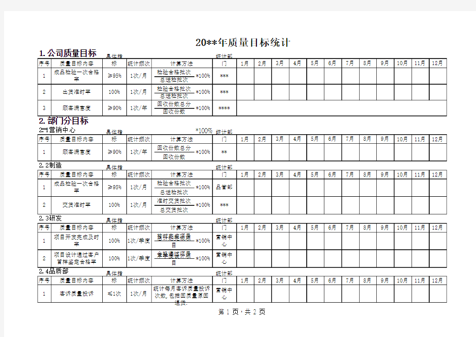 质量目标统计表