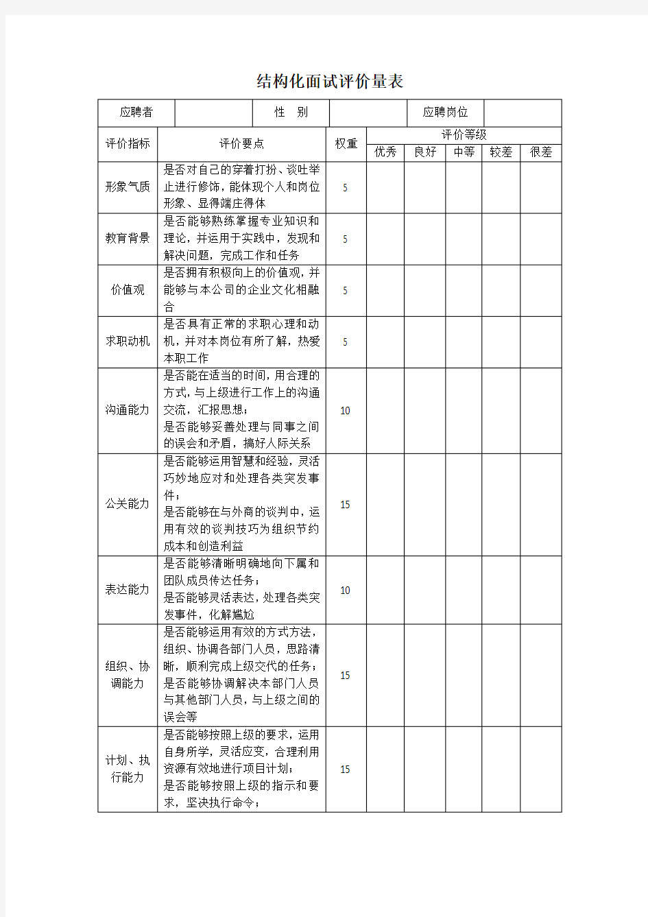 结构化面试评价量表