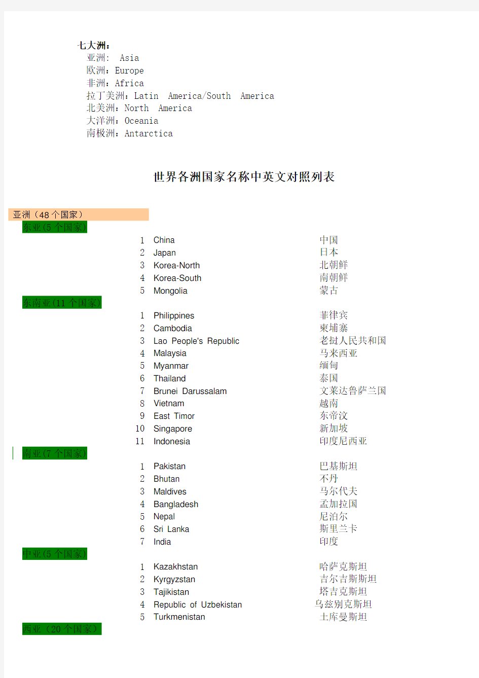 世界各大洲国家中英文名称列表