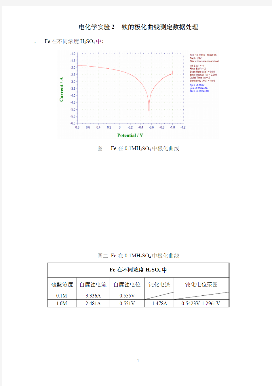 电化学实验2  铁的极化曲线测定数据处理