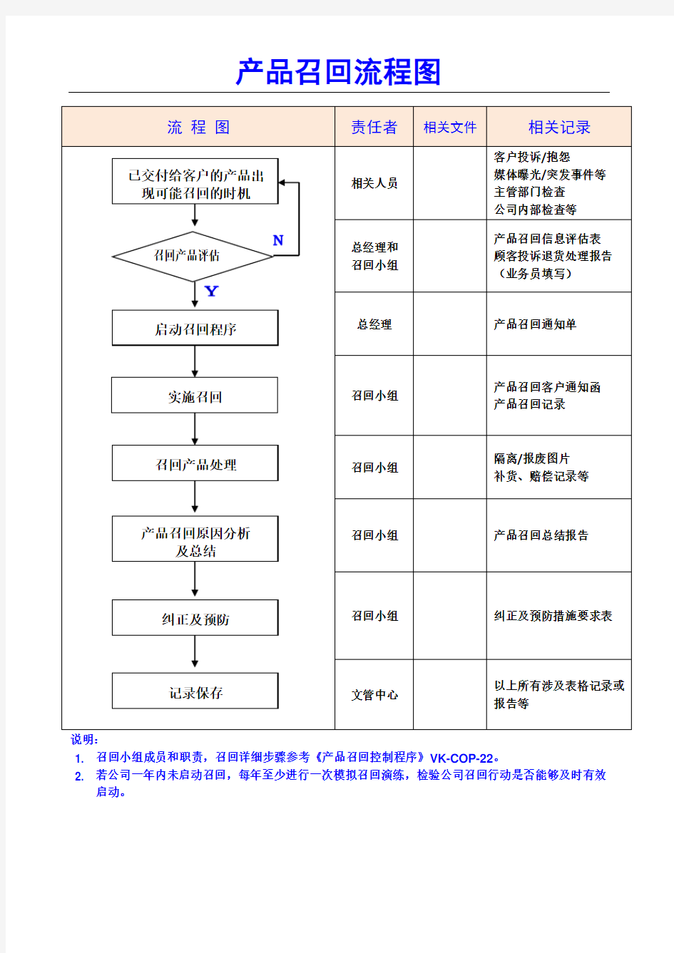 产品召回流程图