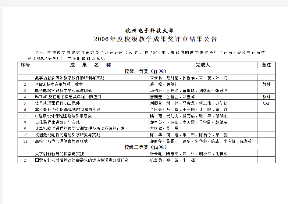 杭州电子科技大学