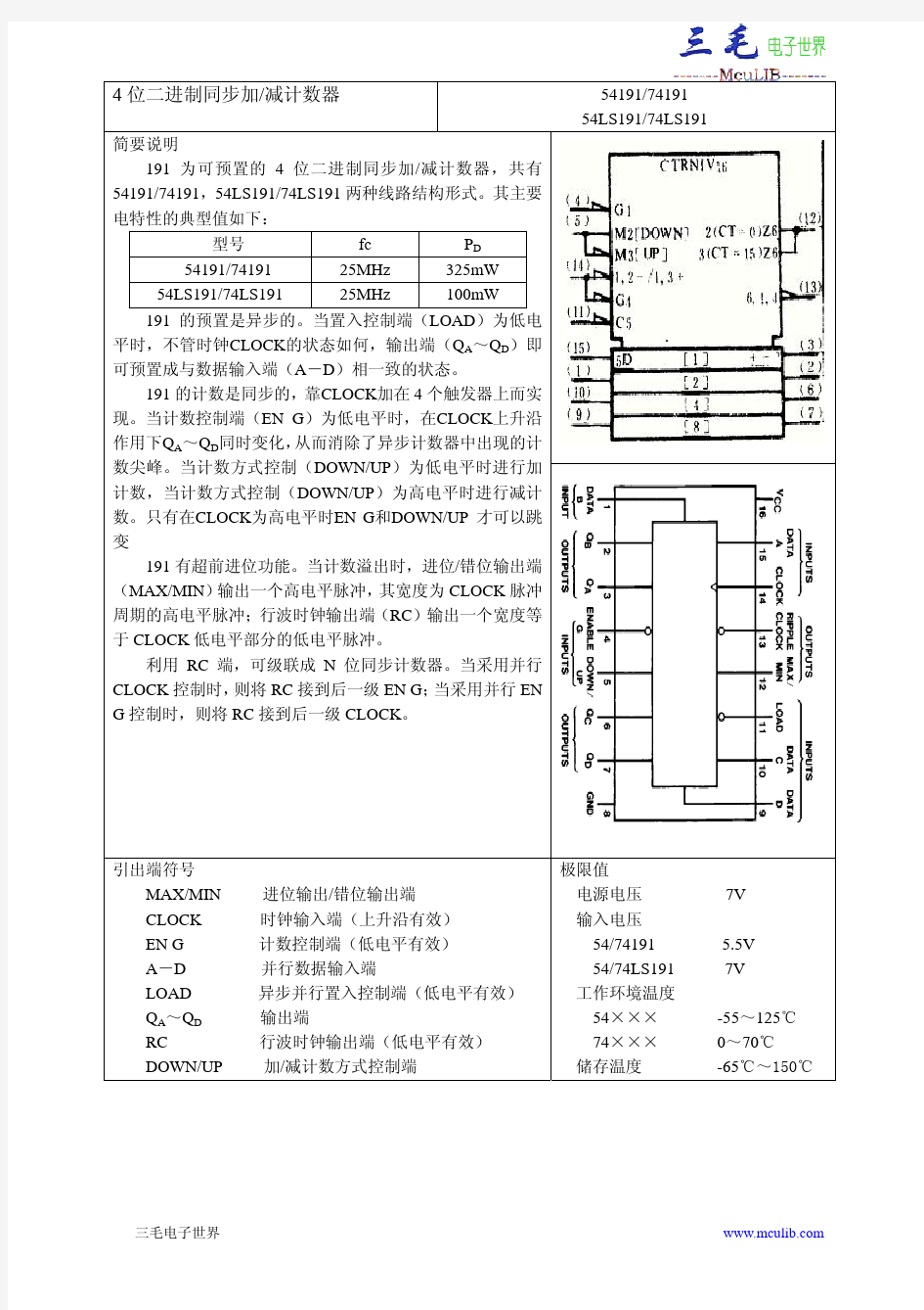 4位二进制加减计数器74191