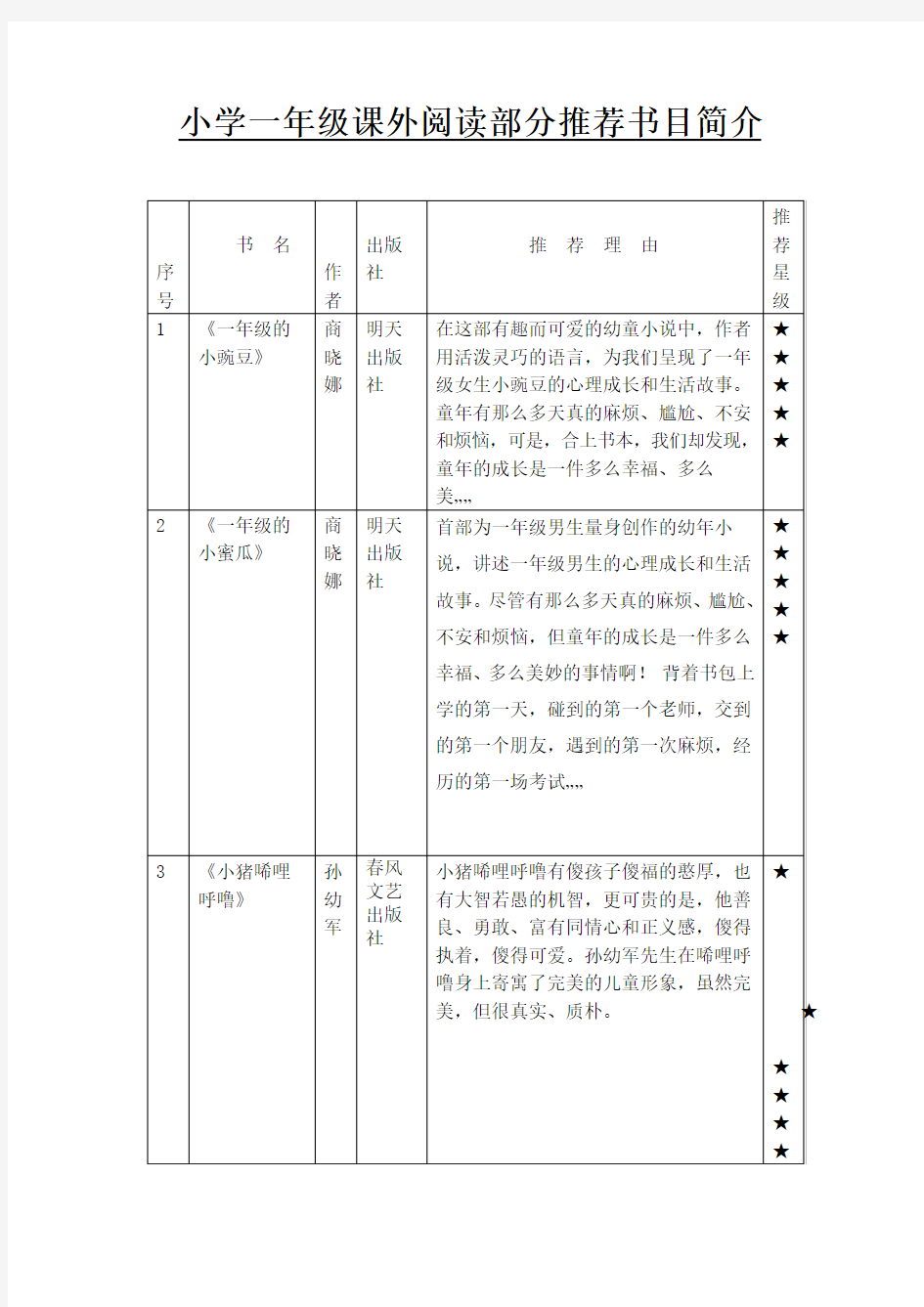 小学一年级课外阅读部分推荐书目简介