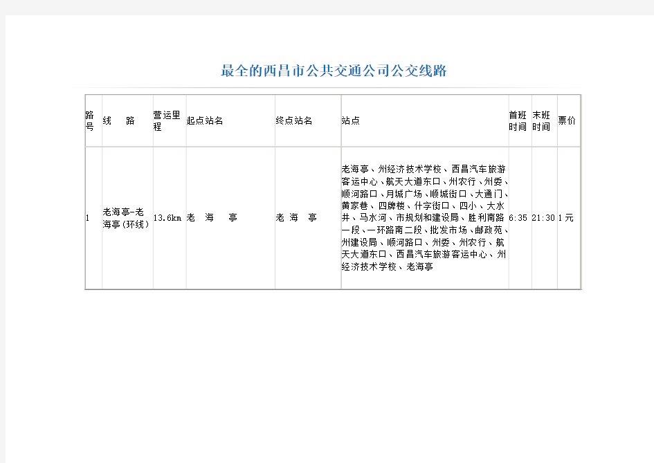 最全的西昌市公共交通公司公交线路