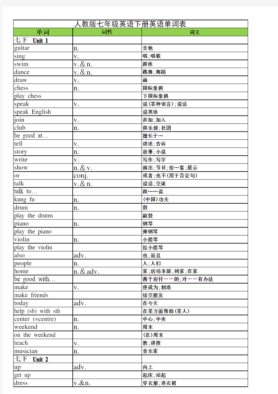 人教版七年级英语下册单词表