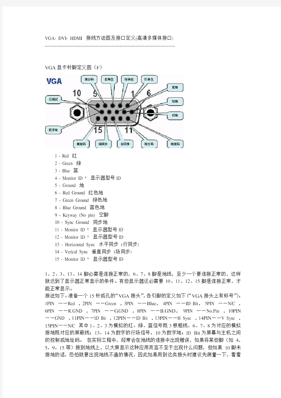 VGA- DVI- HDMI 接线方法图及接口定义