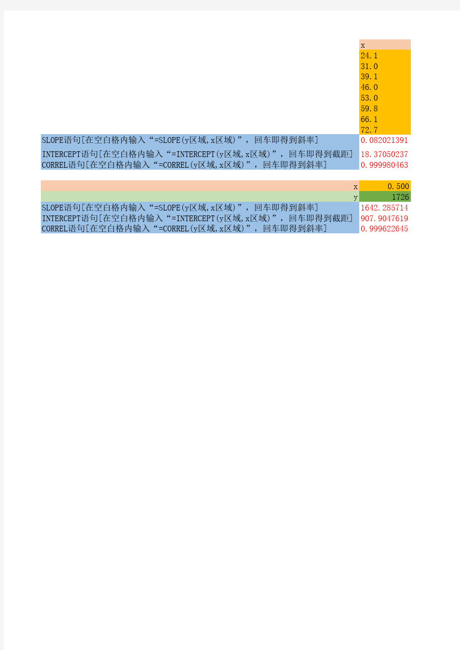 Excel最小二乘法语句(斜率 截距 相关系数)介绍