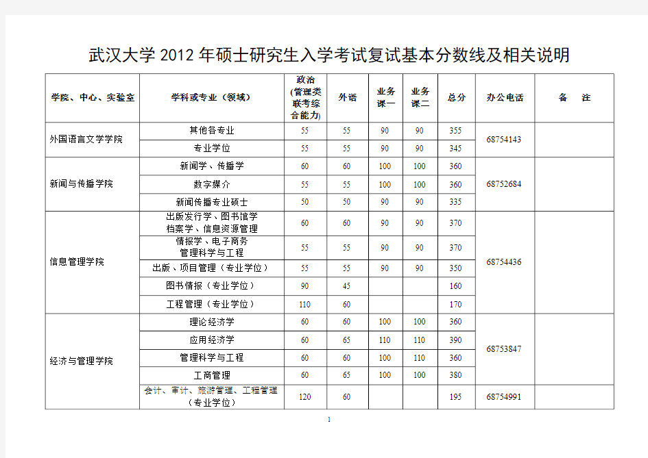 武汉大学2012-2014年硕士研究生入学考试复试分数线整理