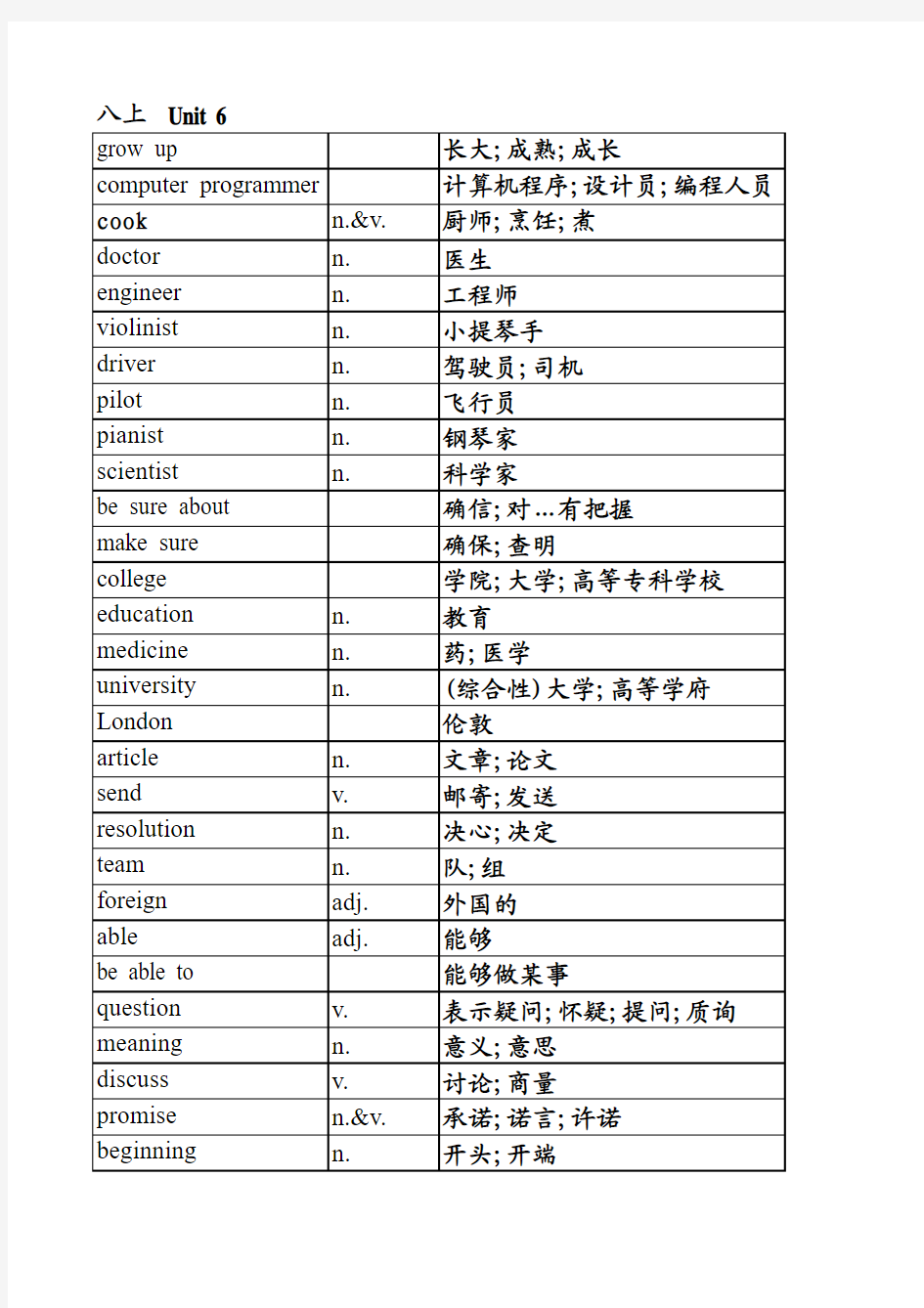 2013新版人教版八年级上册英语单词表unit6