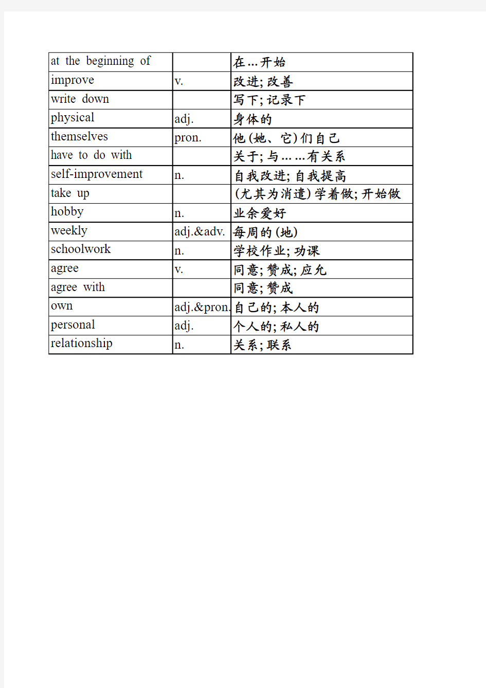 2013新版人教版八年级上册英语单词表unit6